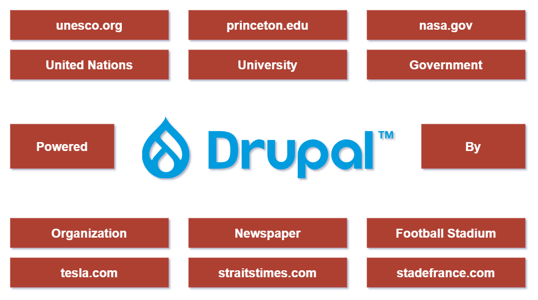 The Power of Drupal: Part 1 - Popular Websites Powered by Drupal