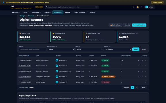 Embassy Portal: Digital issuance