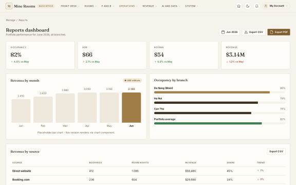 Mine Rooms: Portfolio reports