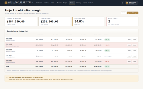 OpenConstruction: Contribution margin